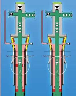 annulus-safety-valve-repair