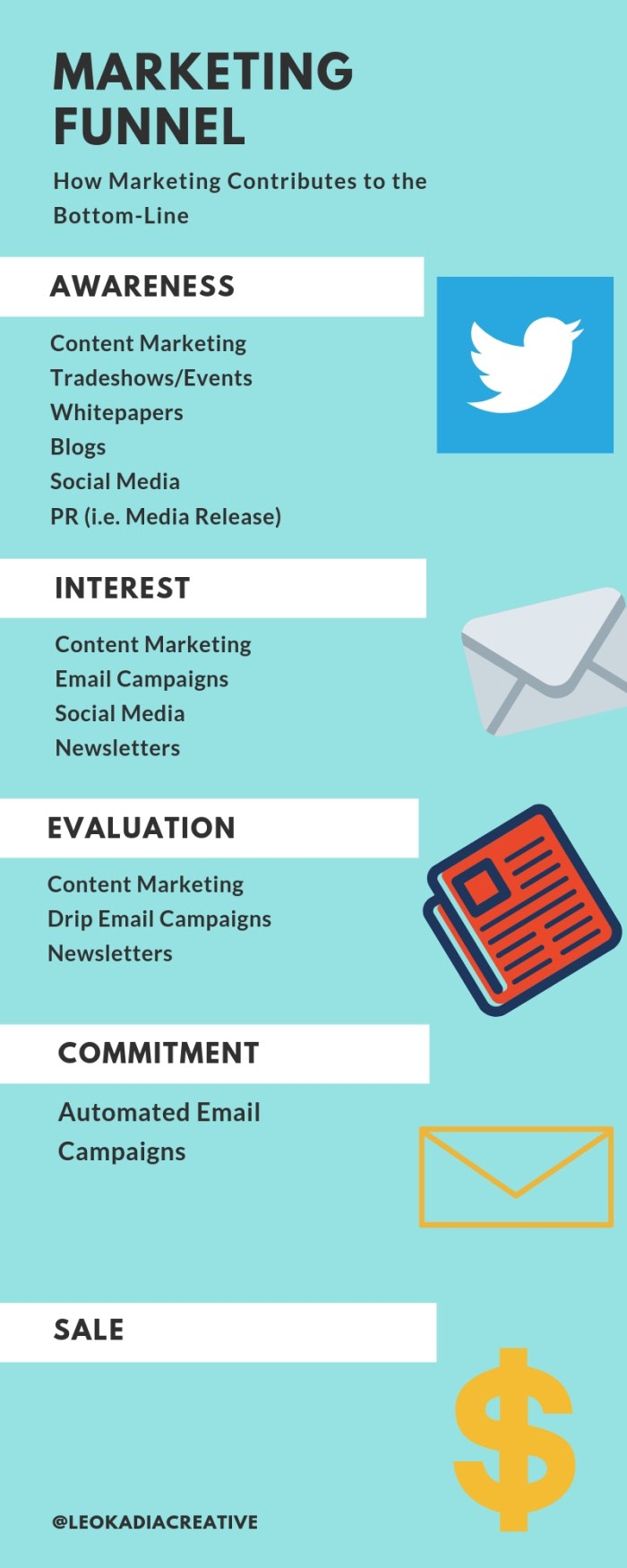 Lifecyle of a Butterfly